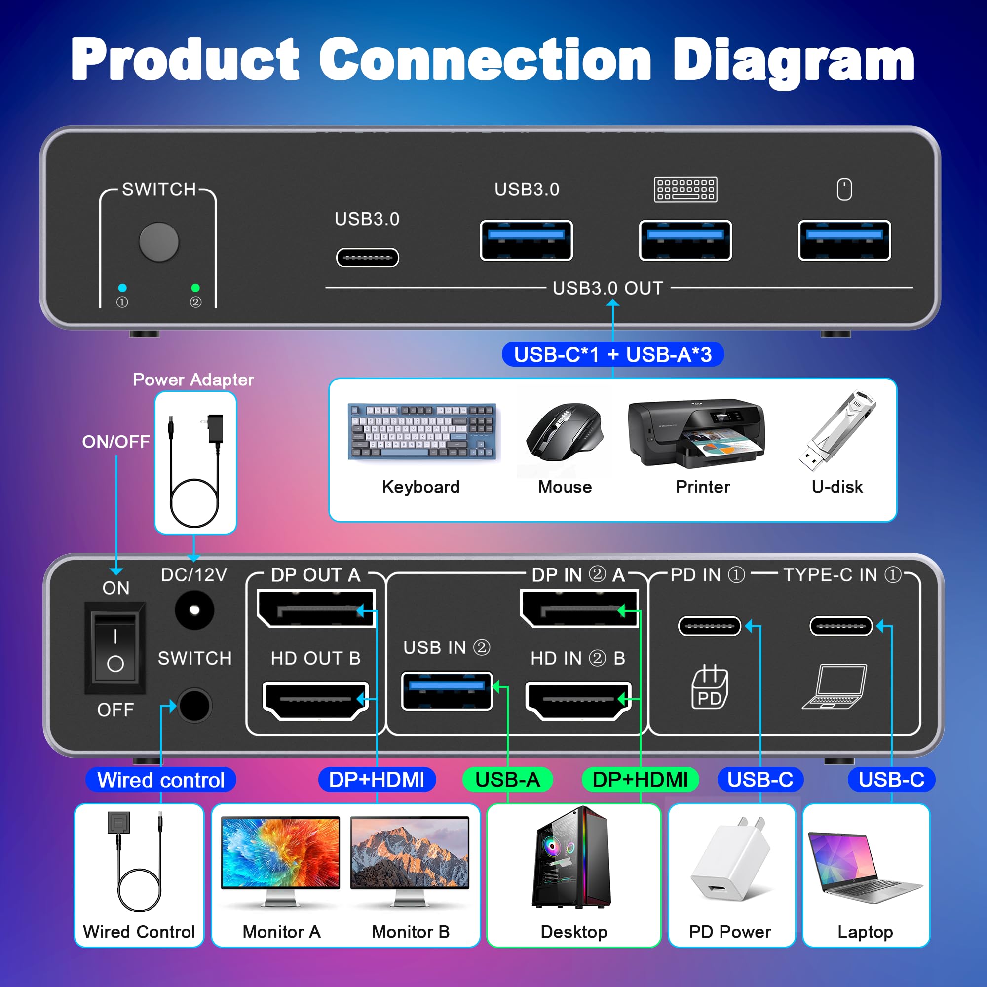 HDM DP KVM Switch 2 Monitor 2  - Dual Monitor Desk Setup avis et prix