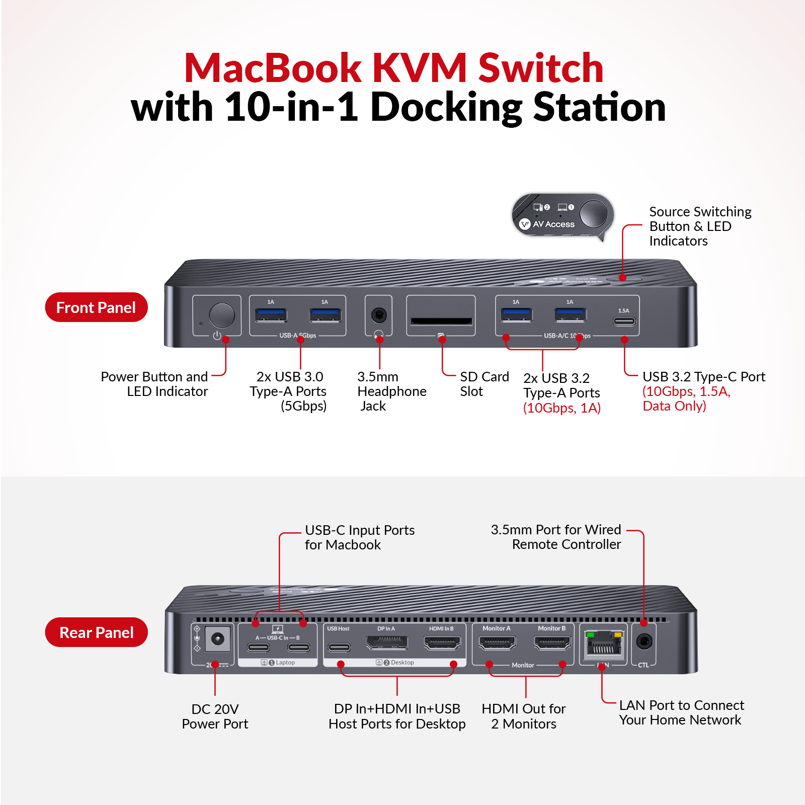 USB-C Docking Station for MacB - Dual Monitor Desk Setup avis et prix